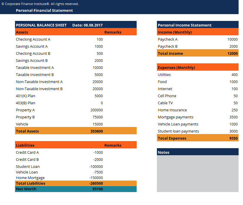 Personal Expenses Template from corporatefinanceinstitute.com