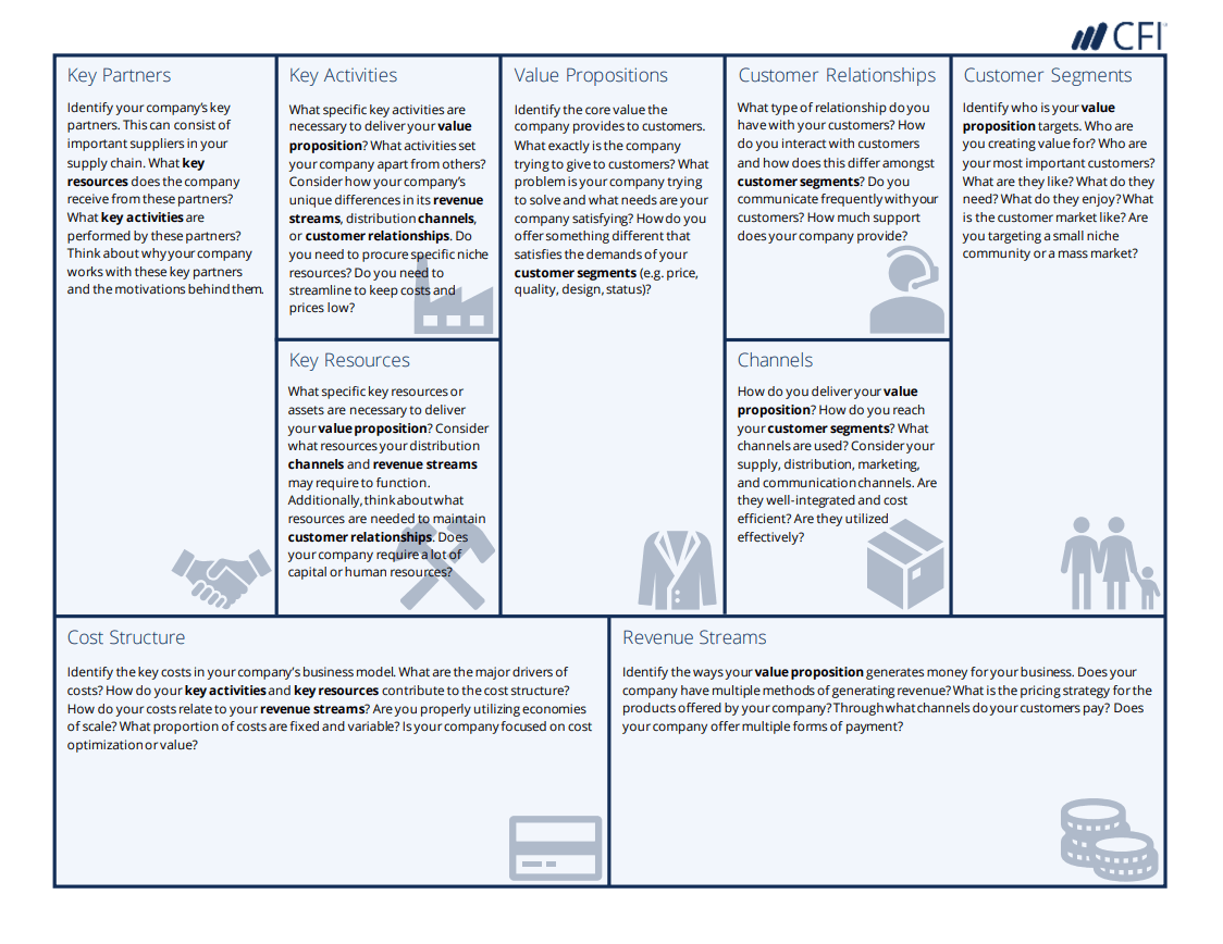 Business Model Canvas Definition Investopedia Definitionus