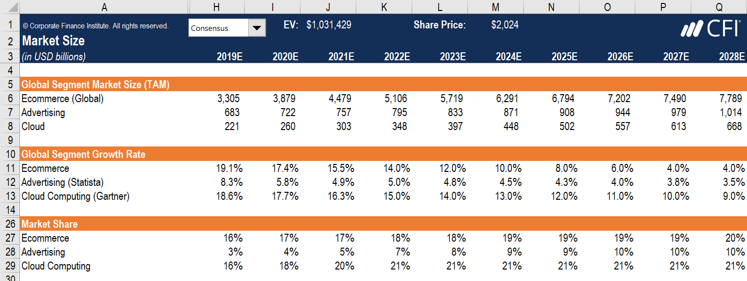 TopDown Forecasting Definition, Example, Alternative Methods