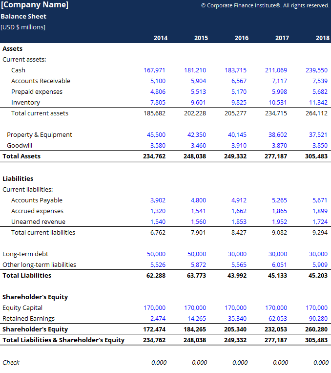 balance sheet template download free excel trial worksheet example ias 12 illustrative examples pdf