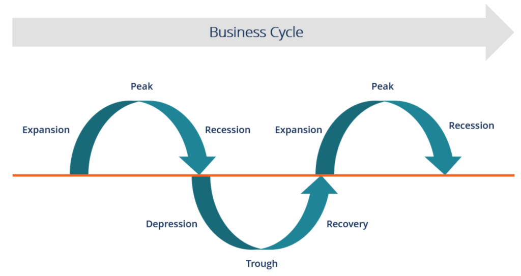 identify-the-two-main-phases-of-a-business-cycle-business-walls