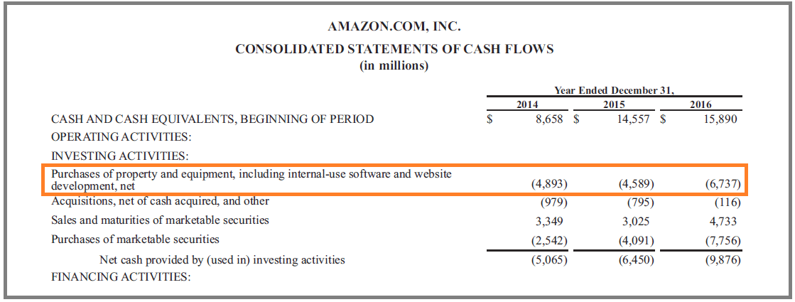 Capital Expenditure (Capex) - Guide, Examples of Capital Investment