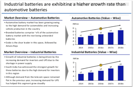cim memorandum confidential