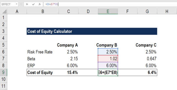 Cost Of Equity Equation Cost of Equity - Formula, Guide, How to Calculate Cost of Equity