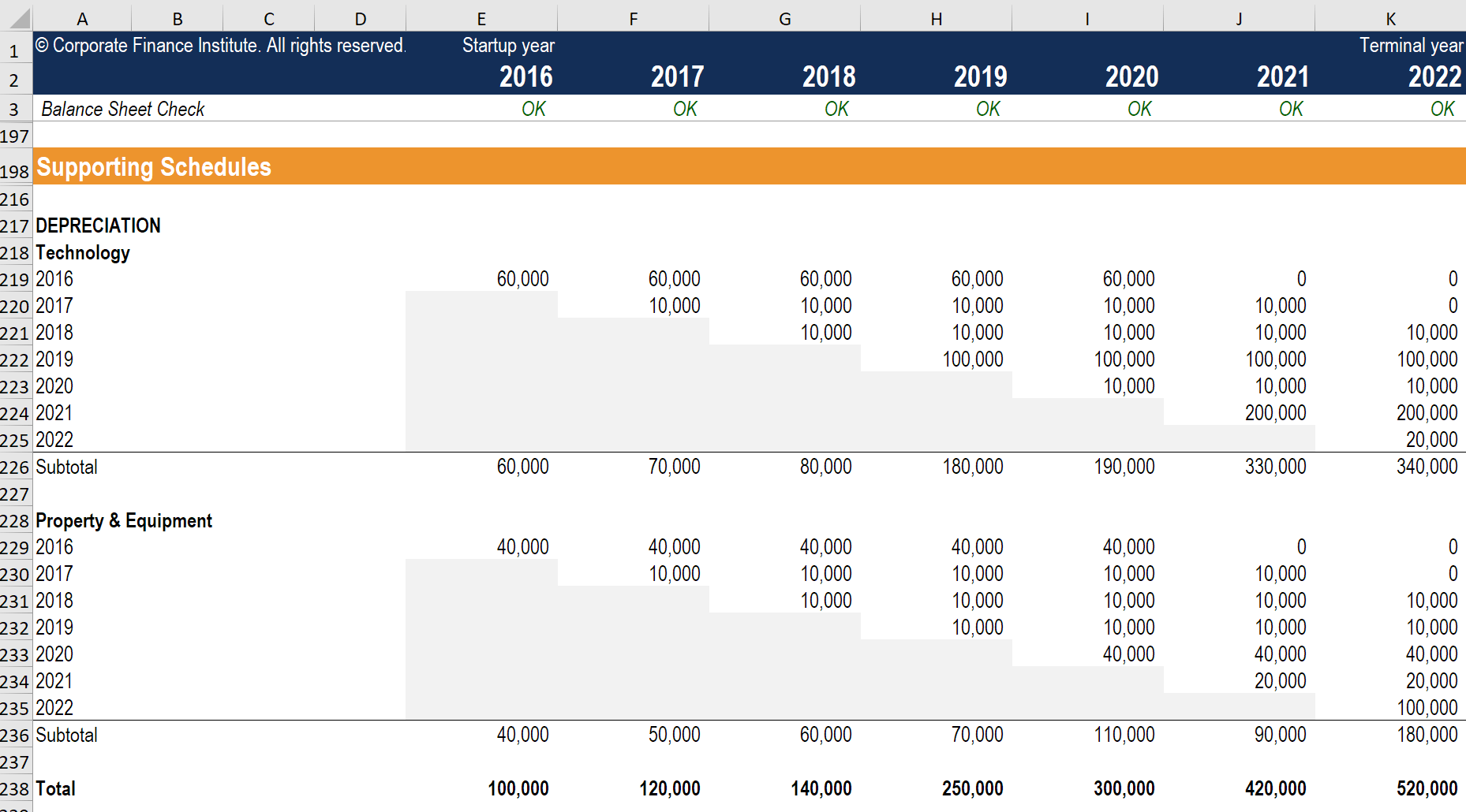 Depreciation Schedule Free Depreciation Excel Template My XXX Hot Girl