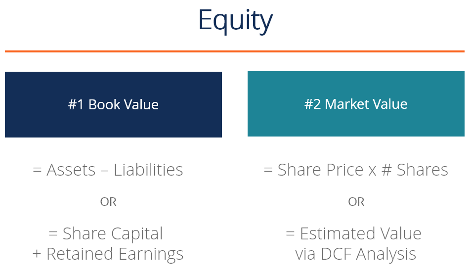 Download how to calculate market value of equity from book value