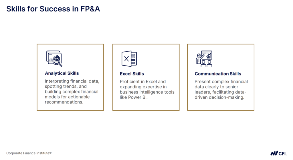 FP&A skills slide highlighting analytical skills, Excel skills, and communication skills.