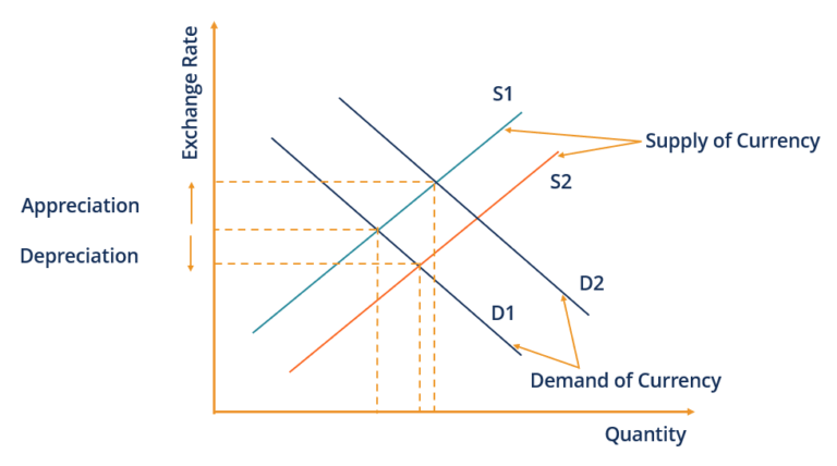 Floating Exchange Rate Overview Functions Benefits Limitations floating-exchange-rate-overview-functions-benefits-limitations