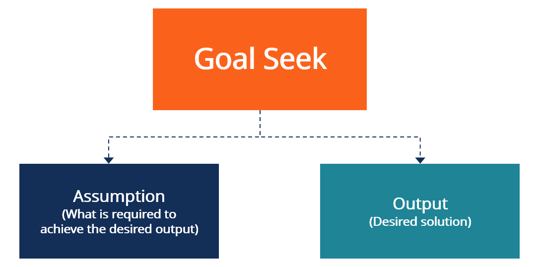Goal Seek Excel Overview, How to Use, and Video Explanation