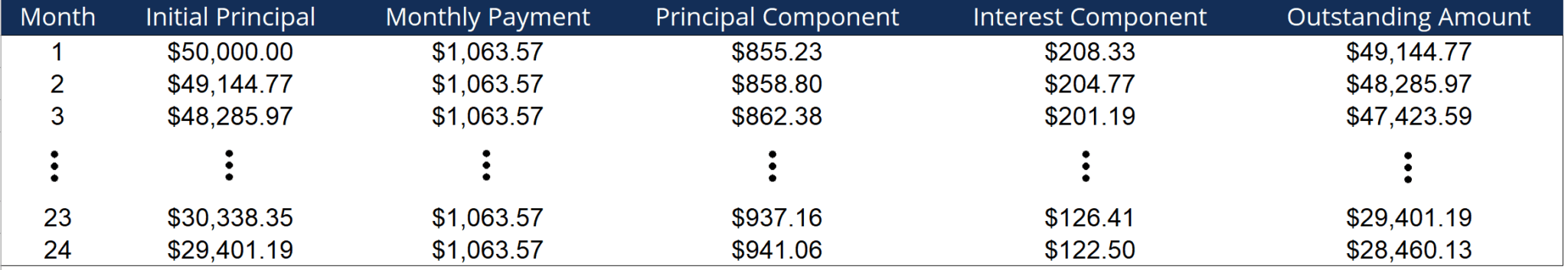 Negative Equity - Overview, Implications, Example