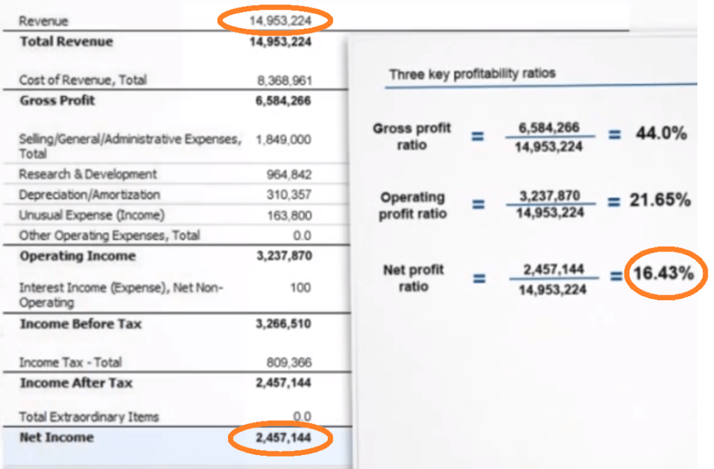 How To Calculate Net Income Percentage Haiper 4853