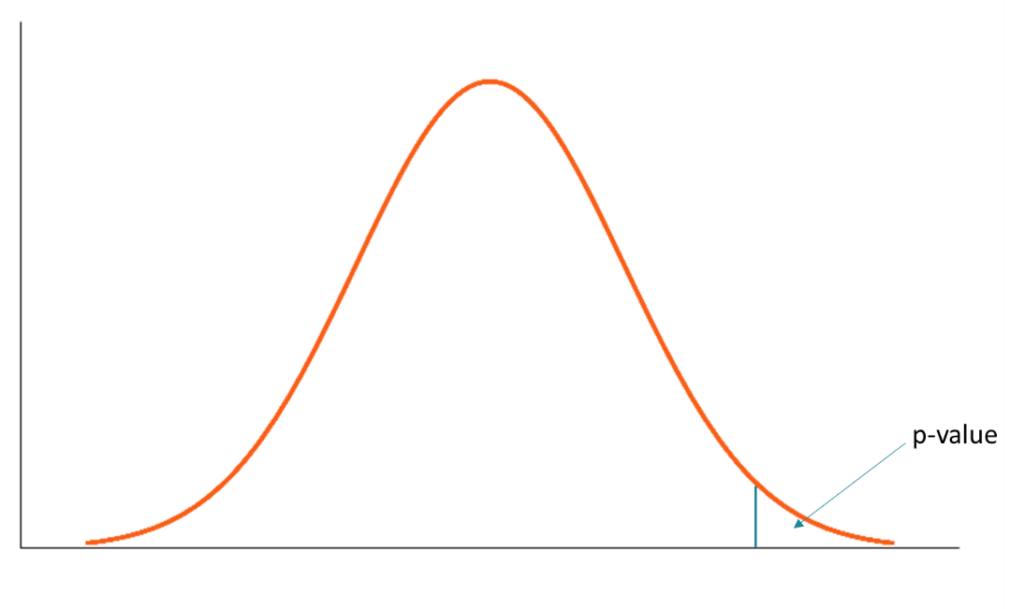 P Value Definition How To Use And Misinterpretations