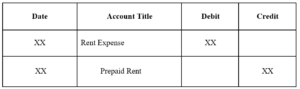 prepaid expenses adjusting expense expires