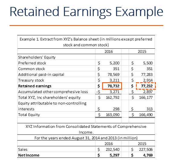 Where To Show Retained Earnings In Balance Sheet